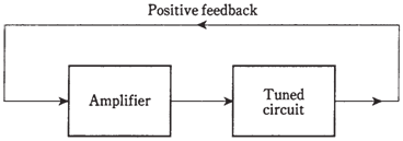 2017_Concept of the oscillator.png